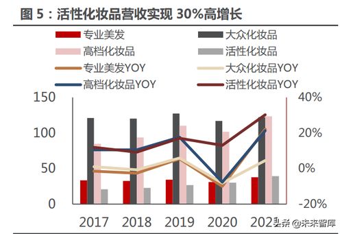 化妝品行業(yè)專題研究 從海外美妝集團(tuán)財(cái)報(bào)看國(guó)內(nèi)化妝品行業(yè)新趨勢(shì)與貿(mào)易代理機(jī)遇